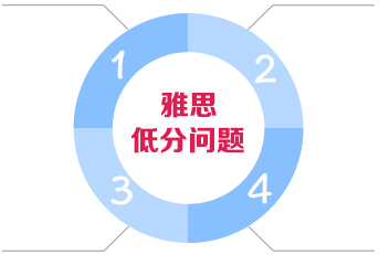 启德考培