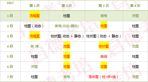 启德考培雅思考试预测 启德考培雅思考试预测