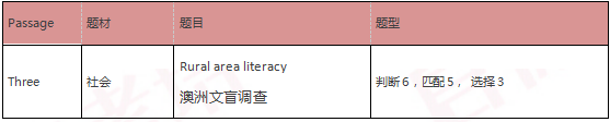 启德雅思机经预测 启德雅思机经预测