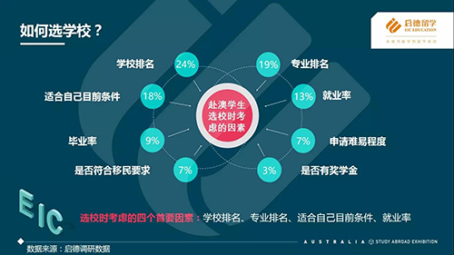 图说启德《2017澳大利亚留学报告》 图说启德《2017澳大利亚留学报告》