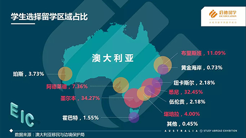 图说启德《2017澳大利亚留学报告》 图说启德《2017澳大利亚留学报告》