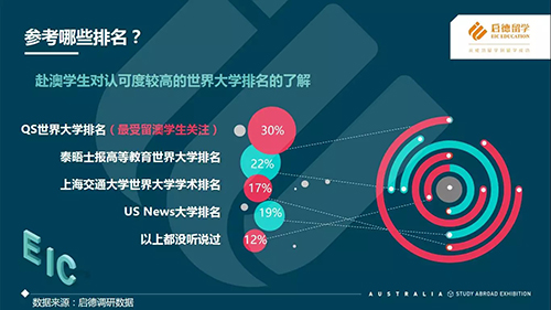 图说启德《2017澳大利亚留学报告》 图说启德《2017澳大利亚留学报告》