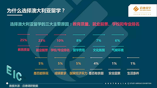 图说启德《2017澳大利亚留学报告》 图说启德《2017澳大利亚留学报告》