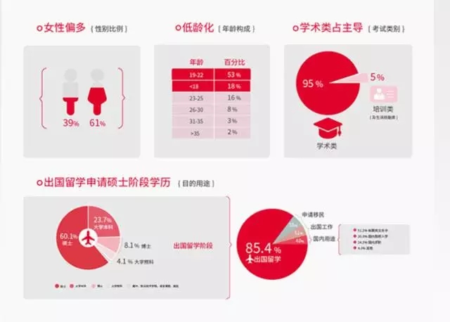 雅思官方发布:全球首部中国大陆地区雅思白皮书 雅思官方发布:全球首部中国大陆地区雅思白皮书