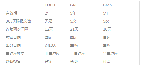 考试备考流程图