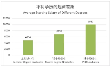 各国大学毕业生能赚多少钱?不好意思拉后腿了... 各国大学毕业生能赚多少钱?不好意思拉后腿了...