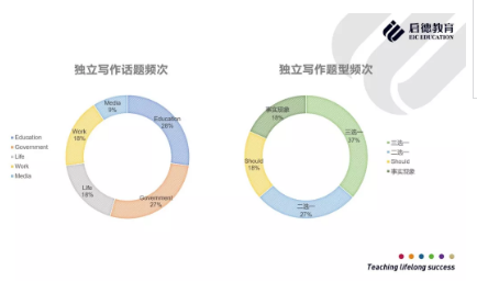 新题发布会圆满落幕！Renee老师2018托福新题共享及考情发布！