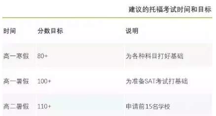 2018年AP考试收官!这里有10个有关AP的问题你必须知道... 2018年AP考试收官!这里有10个有关AP的问题你必须知道...