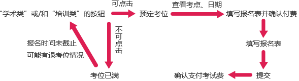 启德考培
