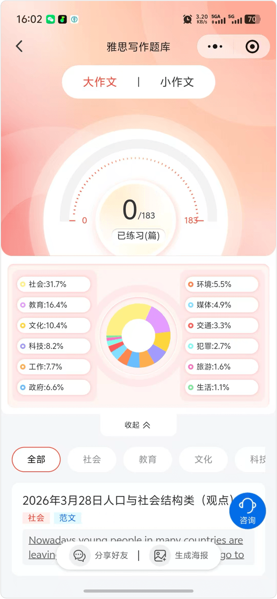 雅思写作题库