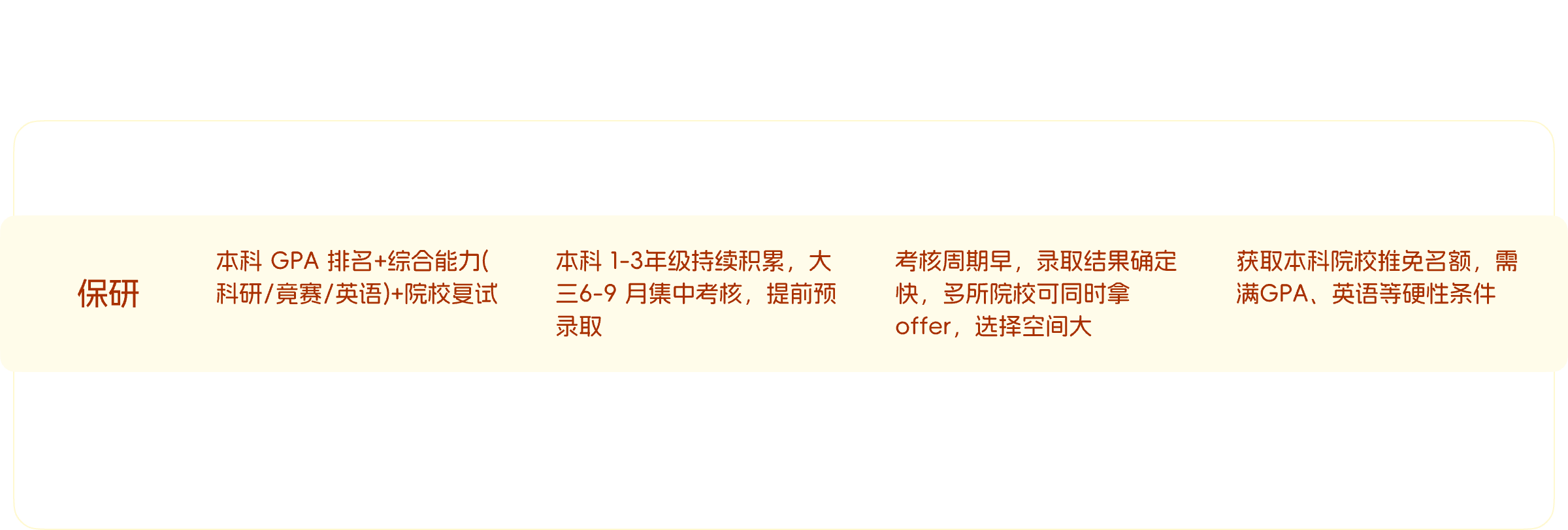 保研VS考研