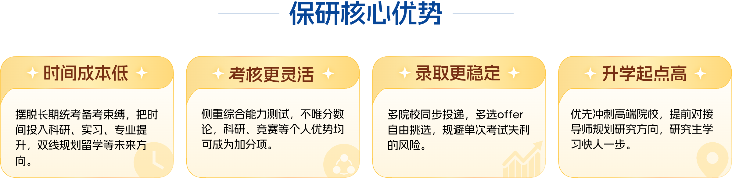 保研核心优势