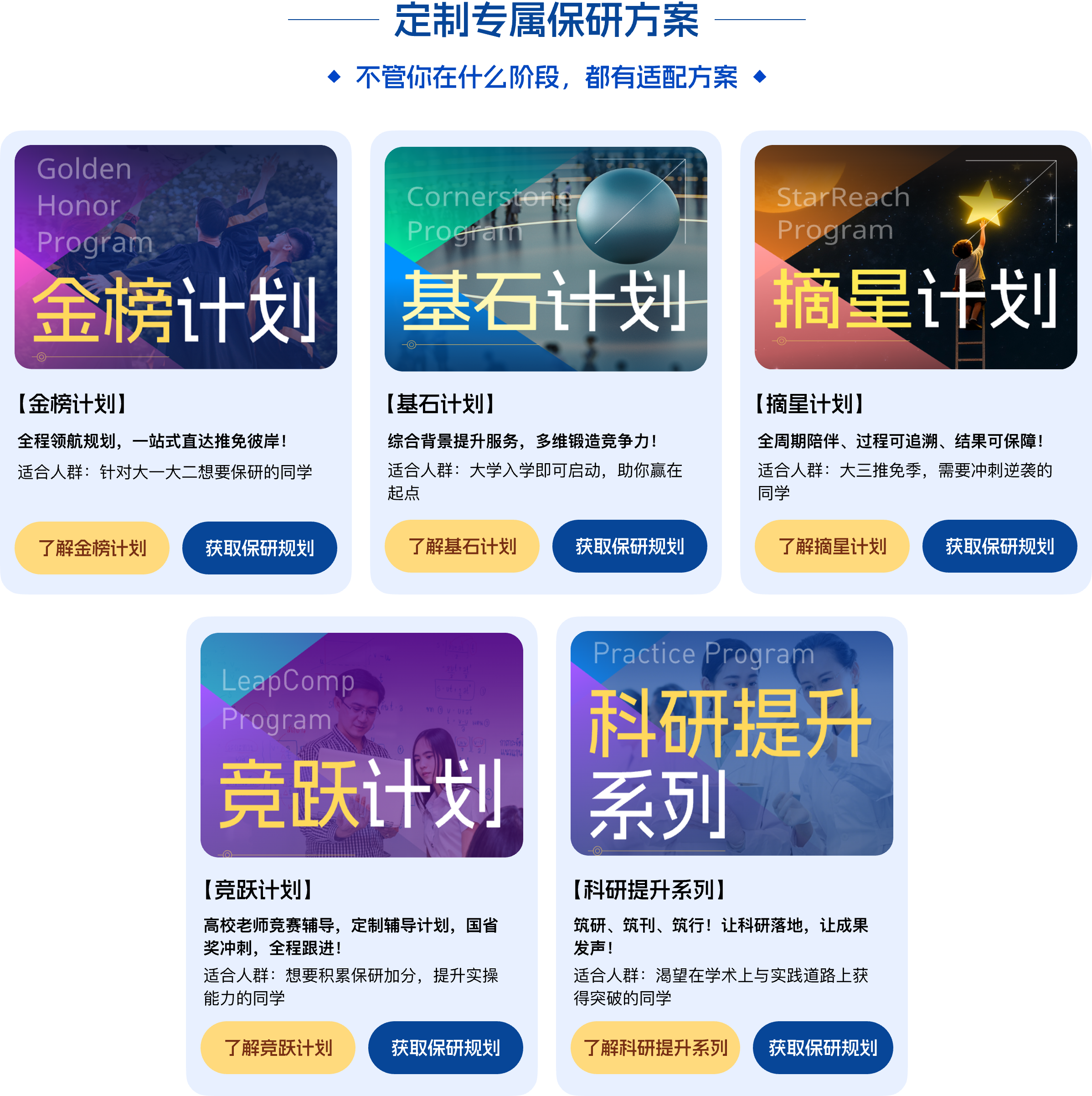 定制专属保研方案