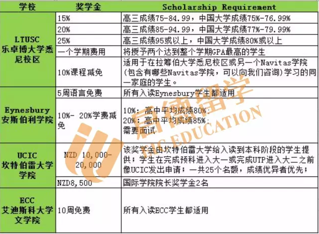 启德活动 启德活动