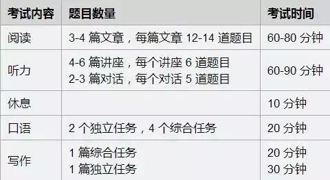 启德托福考试 启德托福考试