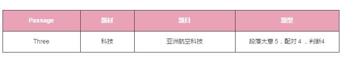 启德雅思机经预测 启德雅思机经预测