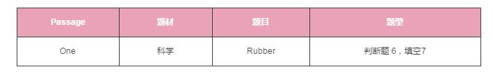 启德雅思机经预测 启德雅思机经预测