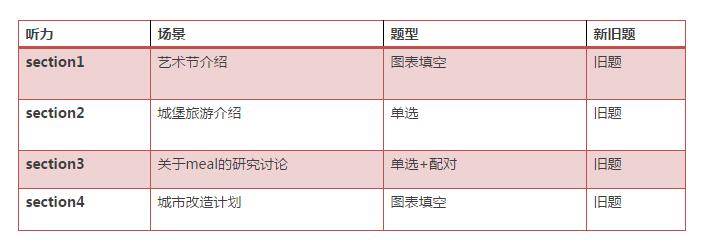 启德雅思试题解析 启德雅思试题解析