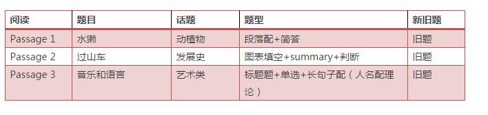启德雅思试题解析 启德雅思试题解析