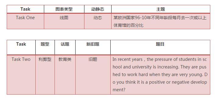 启德雅思试题解析 启德雅思试题解析