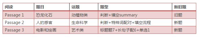 启德雅思阅读