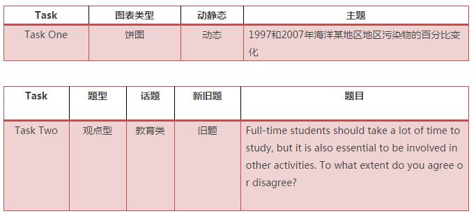 启德雅思阅读