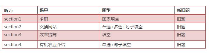 启德雅思听力