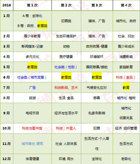 启德考培雅思考试预测 启德考培雅思考试预测