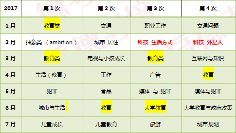 启德考培雅思考试预测 启德考培雅思考试预测
