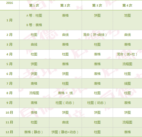 启德考培雅思考试预测 启德考培雅思考试预测