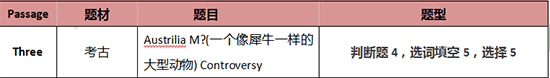 启德考培雅思考题回顾
