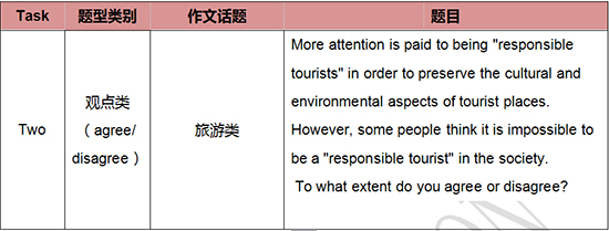 启德考培雅思考题回顾