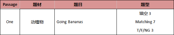 启德考培雅思考题预测 启德考培雅思考题预测
