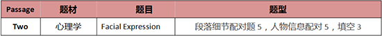 启德考培雅思考题回顾