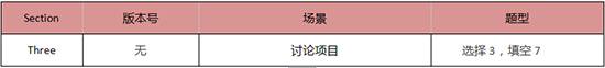 启德考培雅思考题回顾