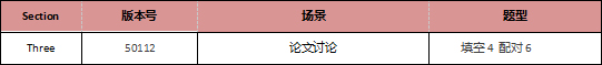 启德考培雅思考题预测 启德考培雅思考题预测
