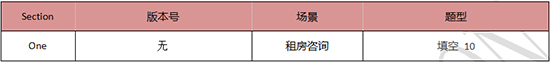 启德考培雅思考题回顾