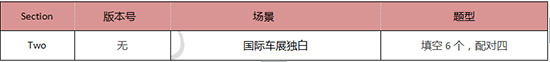 启德考培雅思考题回顾