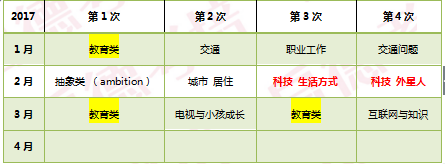 启德雅思预测 启德雅思预测