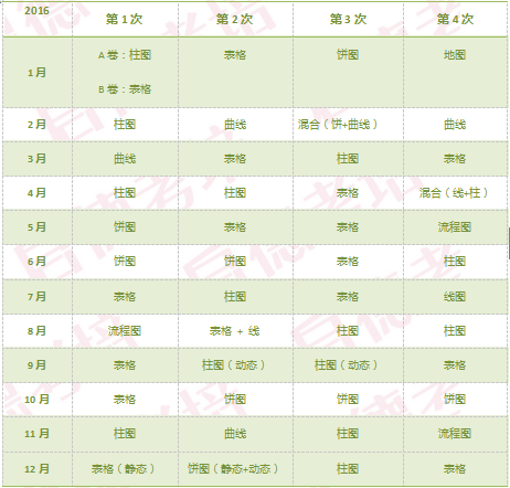启德雅思考试预测 启德雅思考试预测