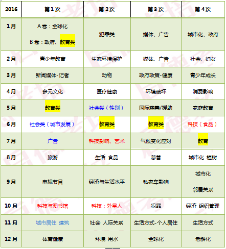 启德雅思预测 启德雅思预测