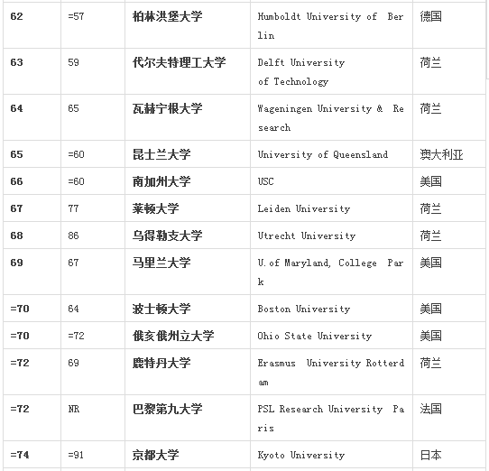 百强名单 百强名单