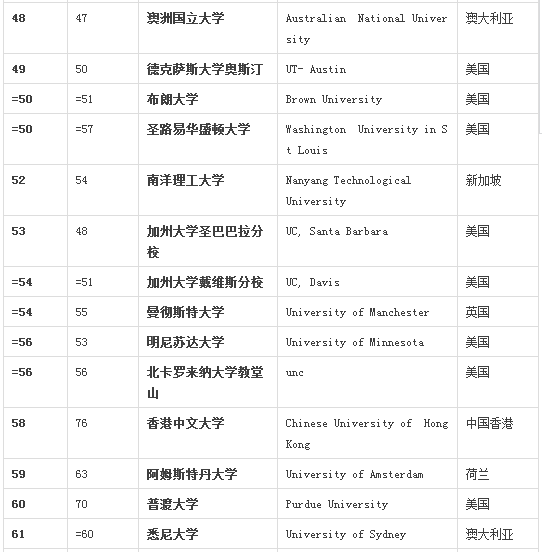 百强名单 百强名单