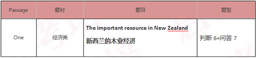 启德雅思机经预测