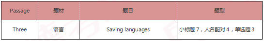 启德雅思机经预测 启德雅思机经预测