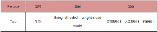 启德雅思机经预测 启德雅思机经预测