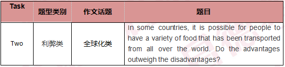 启德雅思机经预测 启德雅思机经预测