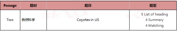 启德雅思机经预测 启德雅思机经预测