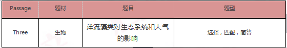 启德雅思机经预测 启德雅思机经预测