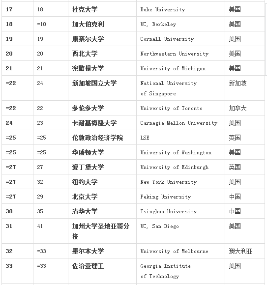 百强名单 百强名单